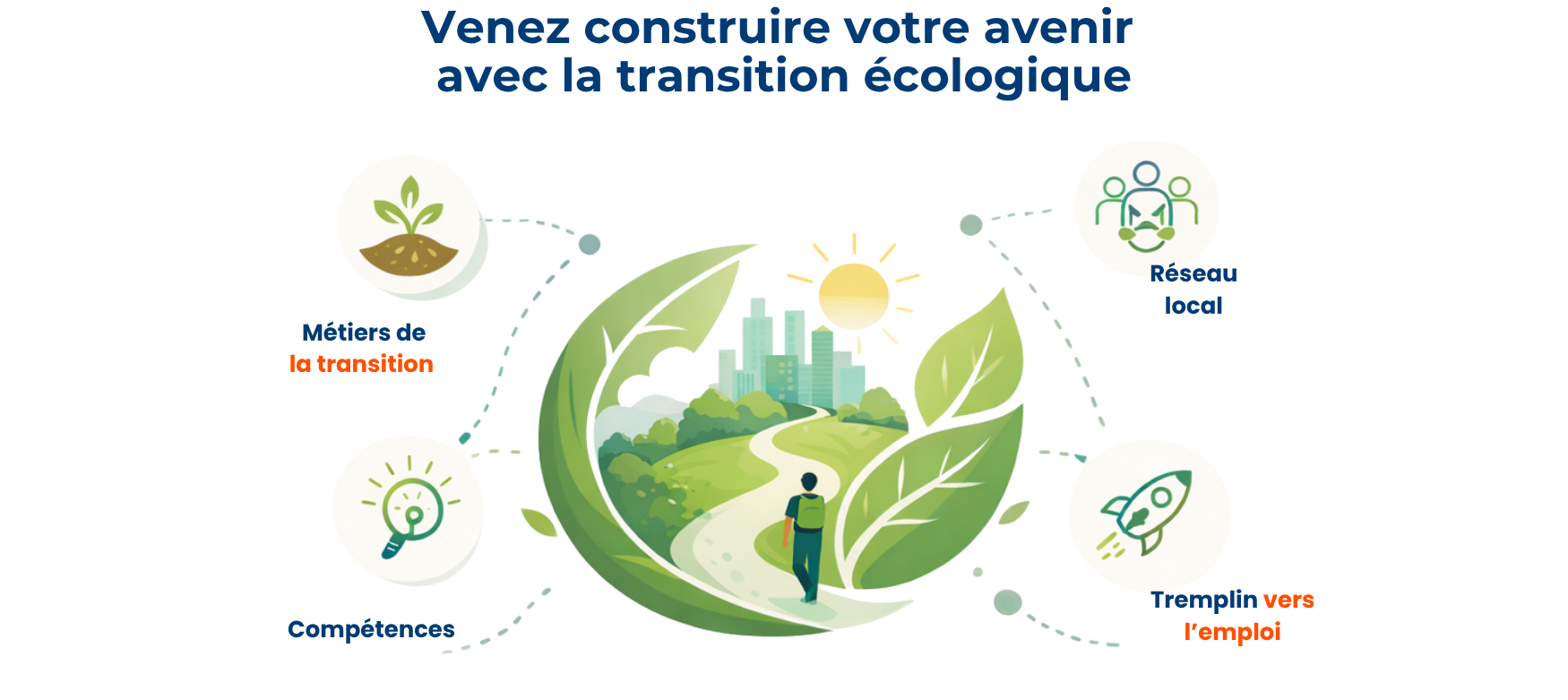 CAMPUS VERT DEMAIN